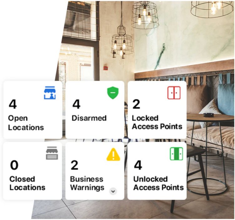 Multi-Property Management Software